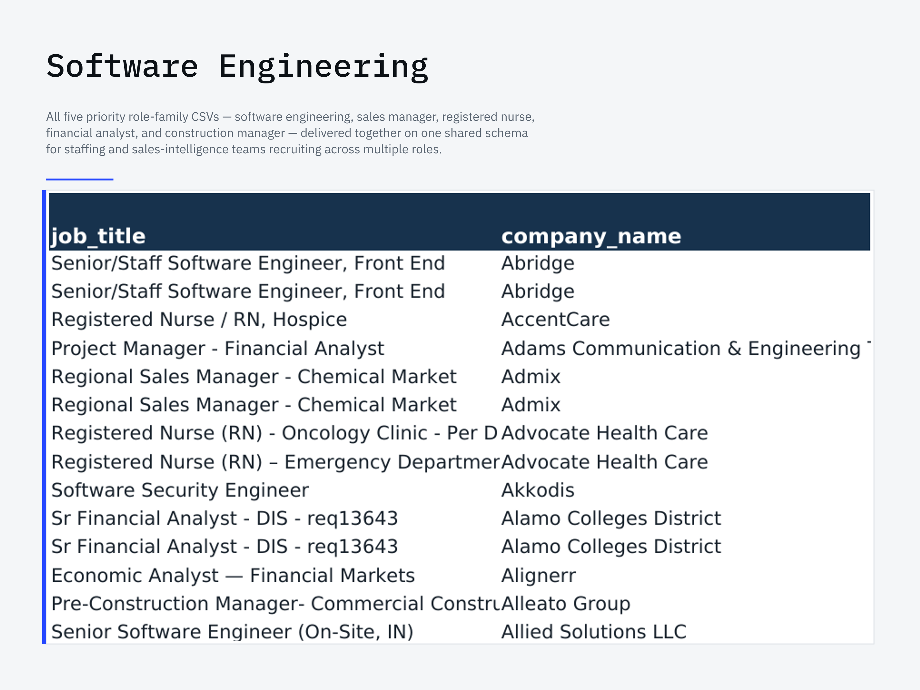 A page of the us priority role job postings bundle product