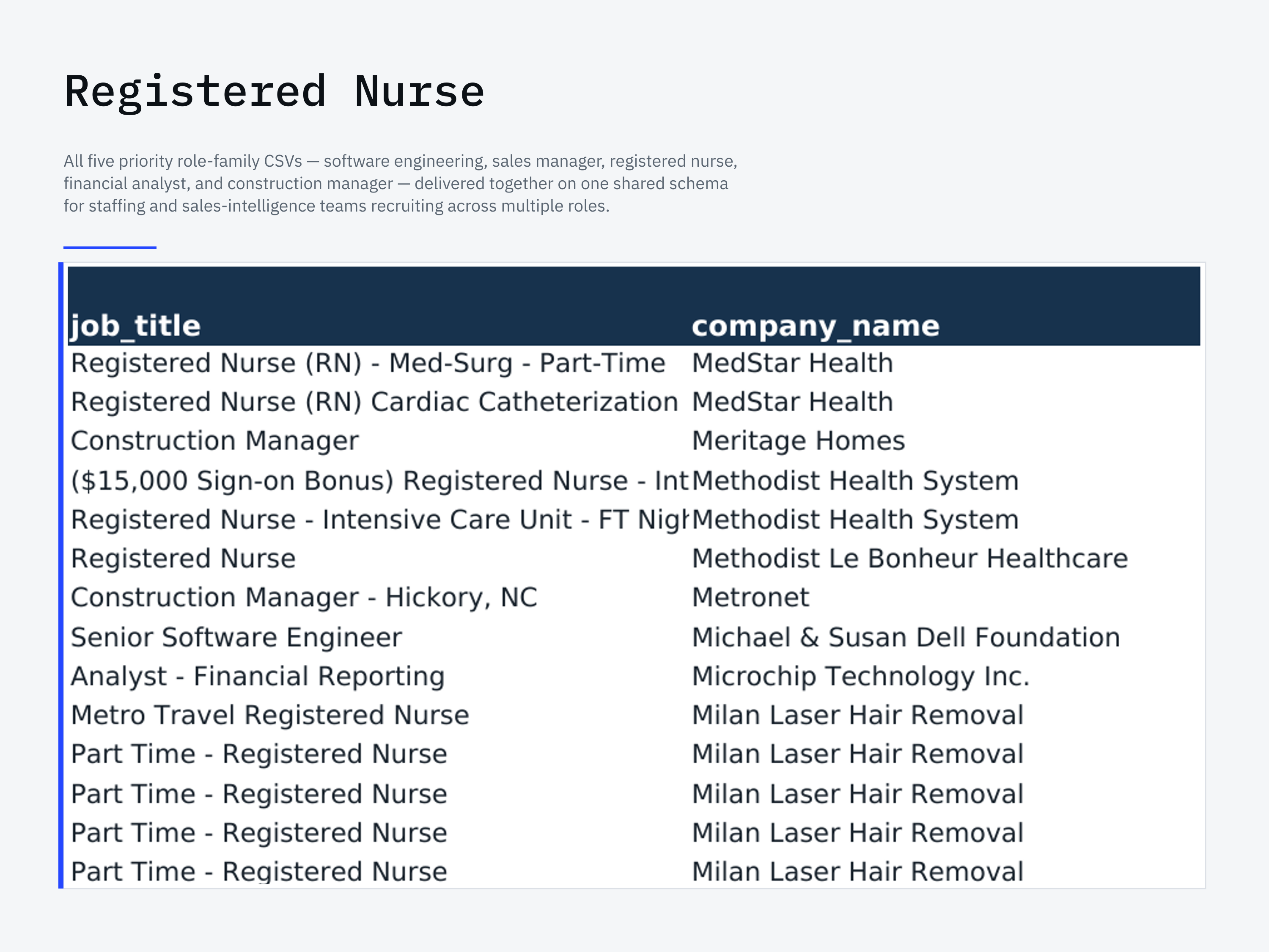 A page of the us priority role job postings bundle product
