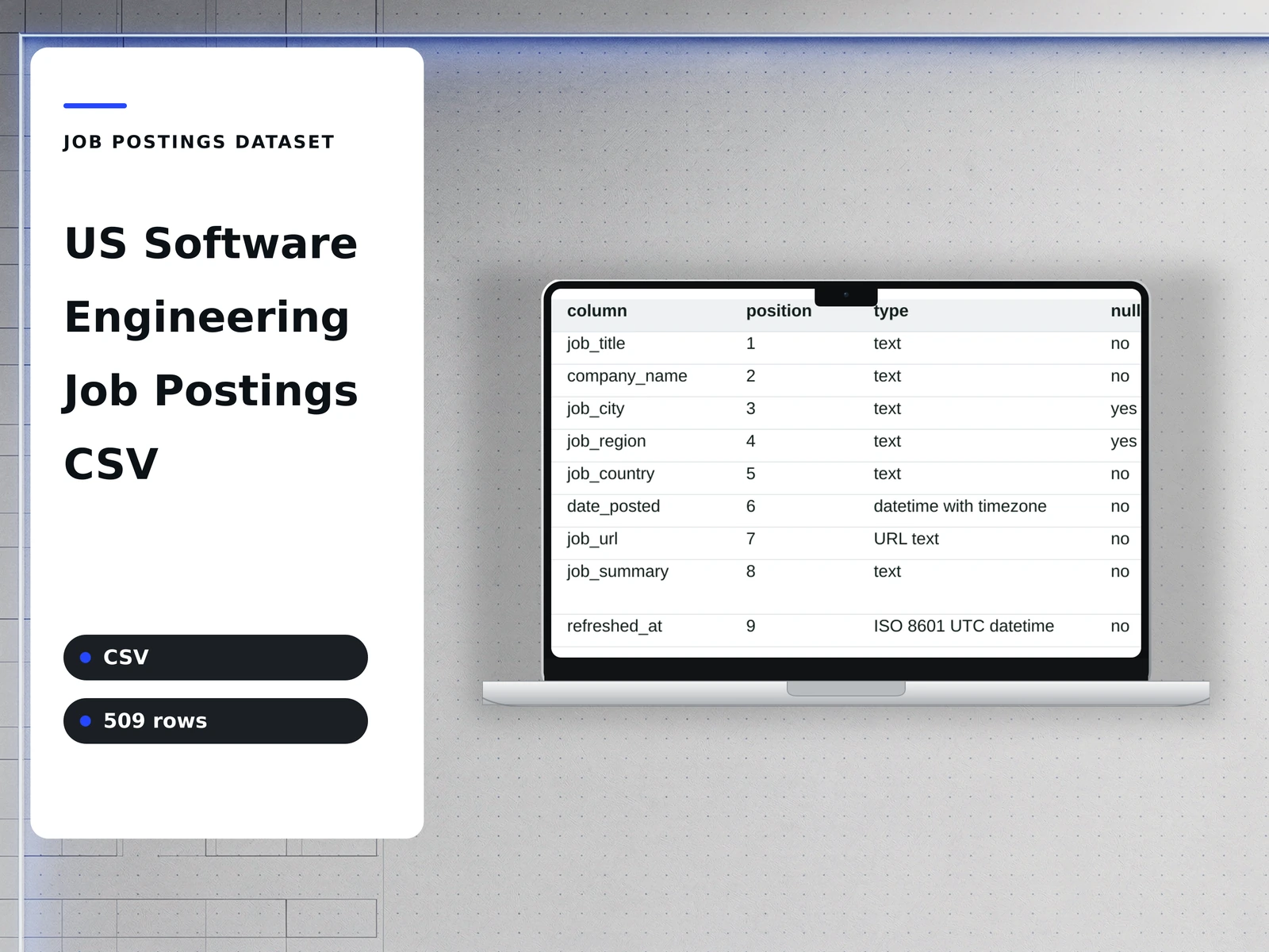 us software engineering job postings csv — product cover showing a page of the workbook